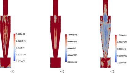 Dr. S.Vengadesan, IIT Madras