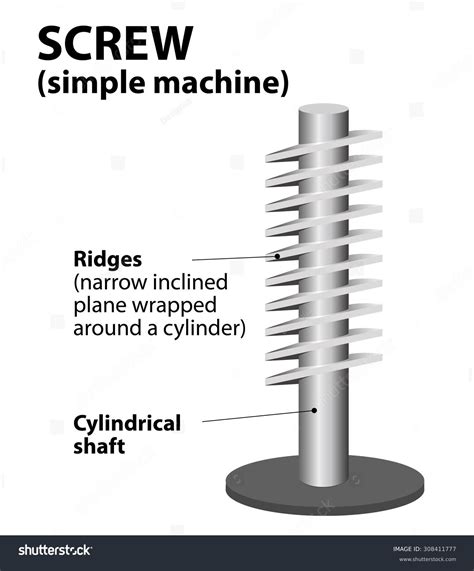 Image result for Screw Simple Machine Examples