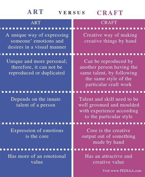 crafts definition in art