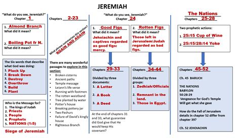 Jeremiah Bible Study | Strong Hands
