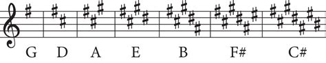 Image result for How to Read Key Signatures