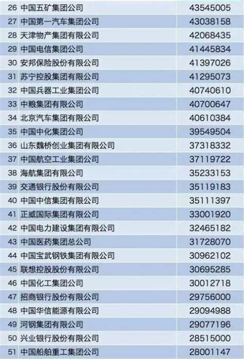 2021襄阳市民营企业100强榜单发布 襄阳民营企业排名（附名单）→买购网