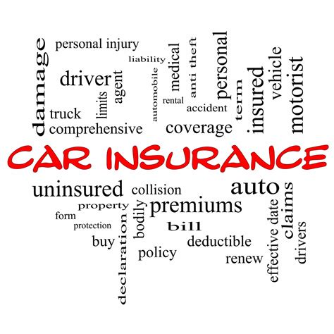 Image result for Understanding Car Insurance