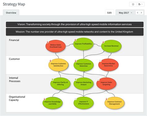 Balanced Scorecard Strategy Map 的图像结果