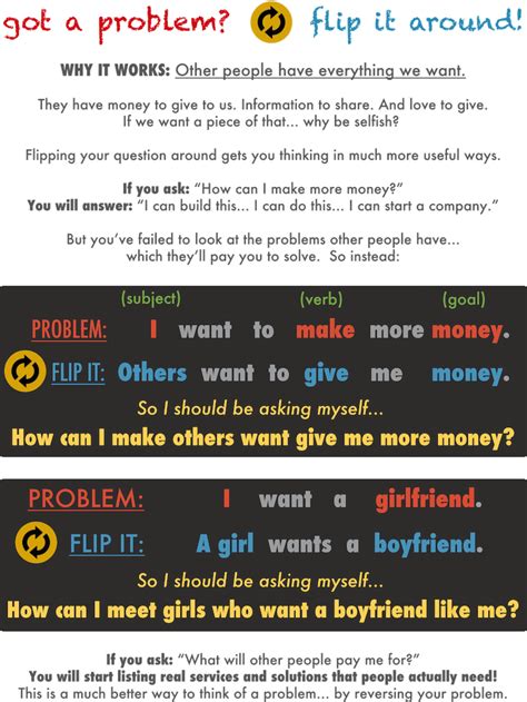 Image result for Flip It Problem Solving Process