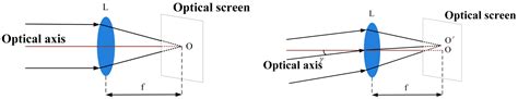 Beam Tilt Aberration Detection of the Seven-Unit Phased Fiber Laser Array