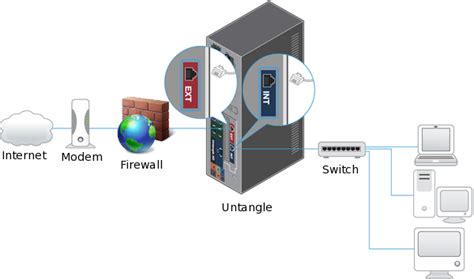 Bildergebnis für c4000xg bridge mode