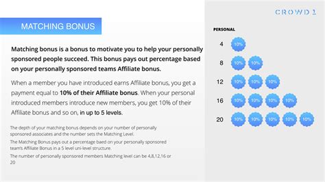 Crowd1 Presentation English 的图像结果
