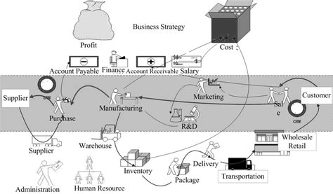 Image result for Customer Transaction