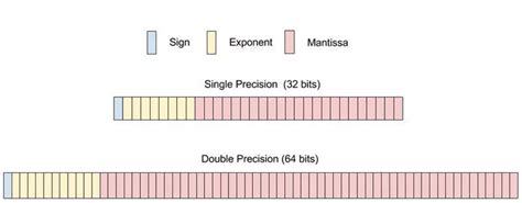 Infdev Floating Point 的图像结果