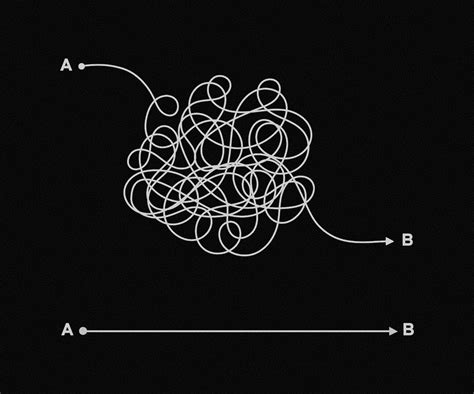 Image result for Complex Coding Tutorial