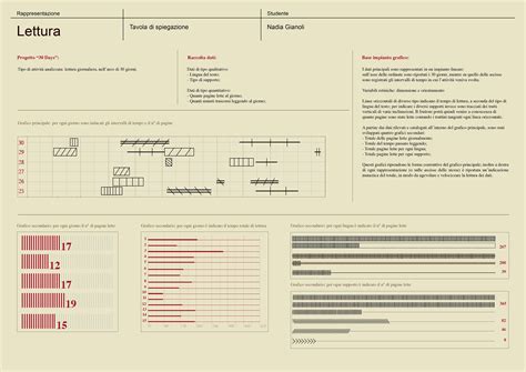 Reading Graphics 的图像结果