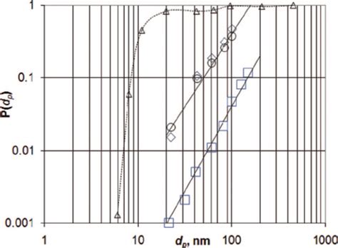 Image result for Dynamic Equilibrium Schematic