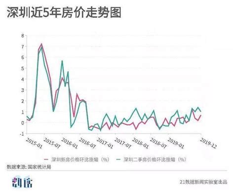 最新！武汉5月二手房房价地图出炉！_腾讯新闻