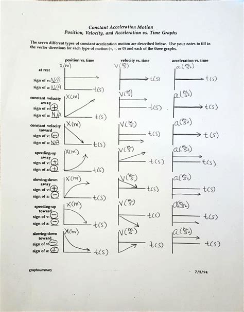 Image result for Position Vs. Time Graph Speed