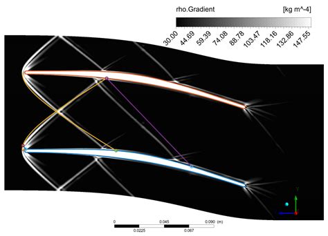Design and Parametric Analysis of a Supersonic Turbine for Rotating ...