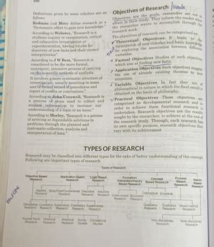 Research Methodology 2021 - QP CODE: 21100442 Reg No ...