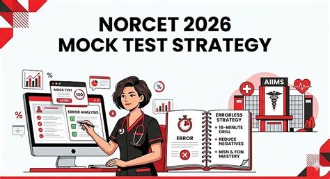 NORCET 2026 Mock Test Strategy: The Ultimate Guide to Crack AIIMS ...