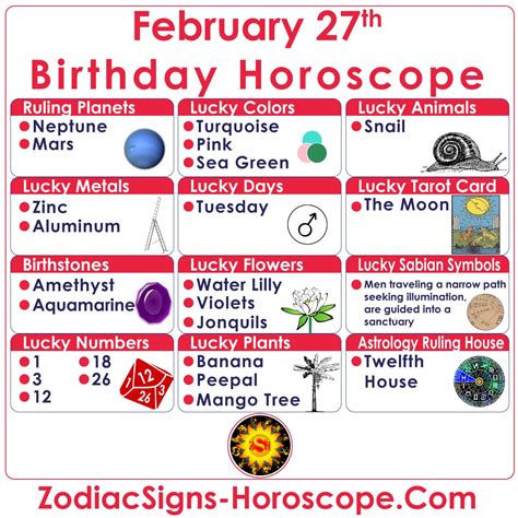 27 février Horoscope du zodiaque (Poissons) Anniversaire Personnalité ...