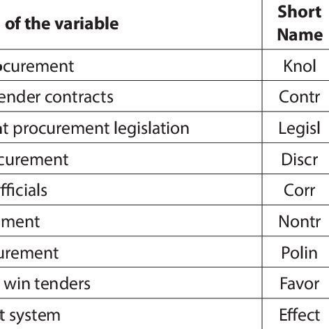 Image result for Variable Scale Types