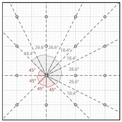 Multi-Physics Fields Simulations and Optimization of Solder Joints in ...