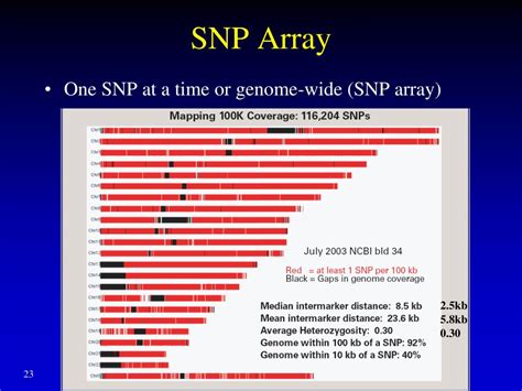 Image result for Copy Number Variation by SNP Array