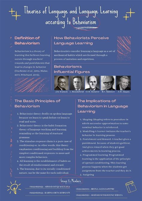 Language Learning Theories 的图像结果