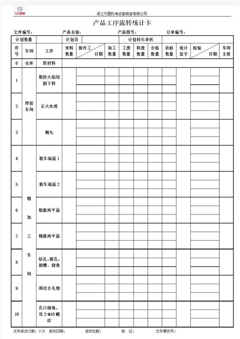 工厂产品生产流程卡片车间记录工序流转卡仓库物料标识卡定制做-Taobao