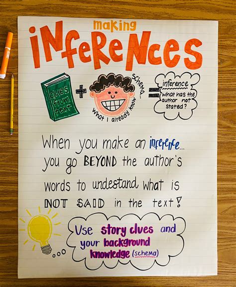 Inferencing Anchor Chart Grade 2 at Lucy Sutcliffe blog