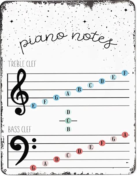 Image result for Base Clef Music Notes