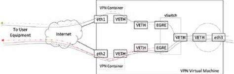 Image result for VPN File Server
