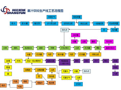 茶饮料生产线-安徽晨翔瑞达机械有限公司