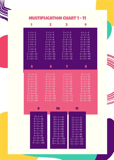 Image result for Sample of Multiplication