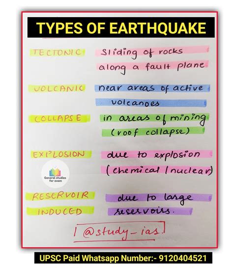 Types of Earthquake - Thread from UPSC NOTES @UPSC_Notes - Rattibha