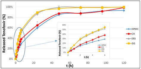 Influence of Chitosan Swelling Behaviour on Controlled Release of ...
