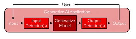 Build a local voice agent with Red Hat OpenShift AI | Red Hat Developer