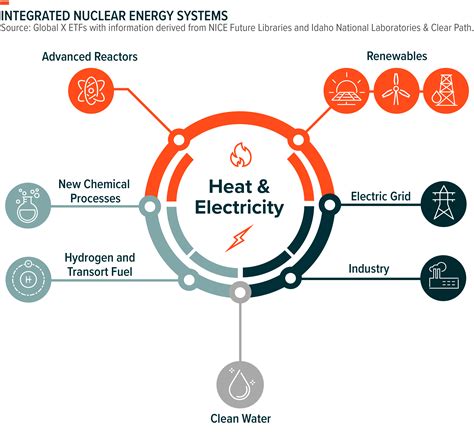 Clean Energy Opportunities: Nuclear & Renewables Complement Each Other