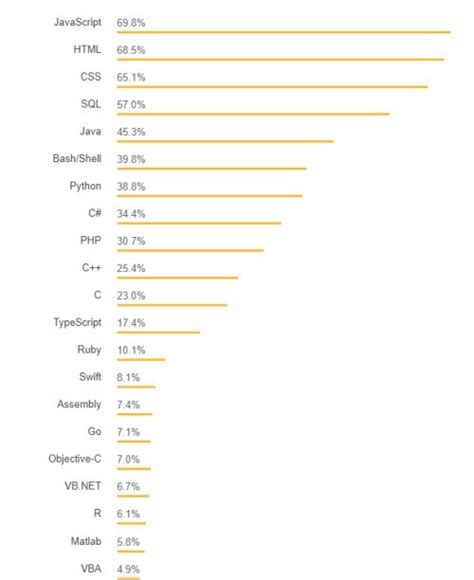 Introduction to JavaScript by DJ Tube 的图像结果
