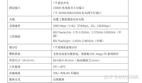 APWeb Format 的图像结果