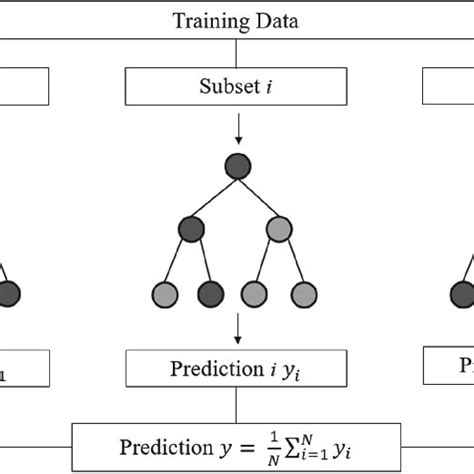 Random Forest Regressor 的图像结果