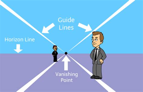 Image result for Animation of Perspective