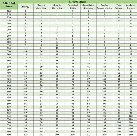 Image result for Dat One Load Board