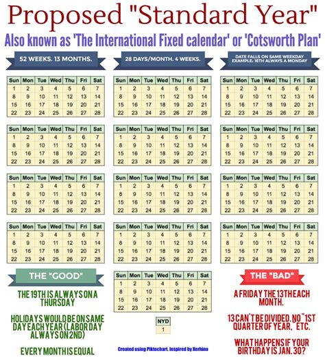 Proposed ‘Standard Year’ calendar has 13 months — and the Internet ...