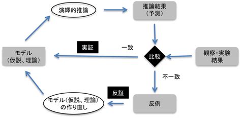 Vocabulary.com Cheats JavaScript 的图像结果