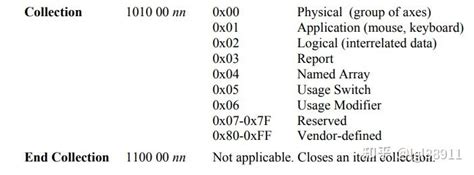 HID Examples 的图像结果