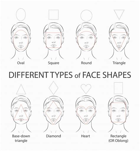 Premium Vector | Set of different types woman face. Oval, square, round ...