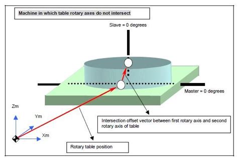 Image result for APEC 5-Axis Programming Manual