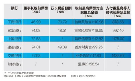 邮储银行发布首份年报： 金融投资规模超3.3万亿 权益工具减少99%_同比