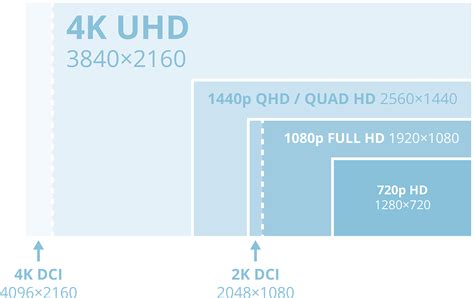 Display resolution 4K Resolution 的图像结果