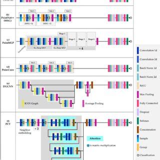 Image result for Point Conception Model